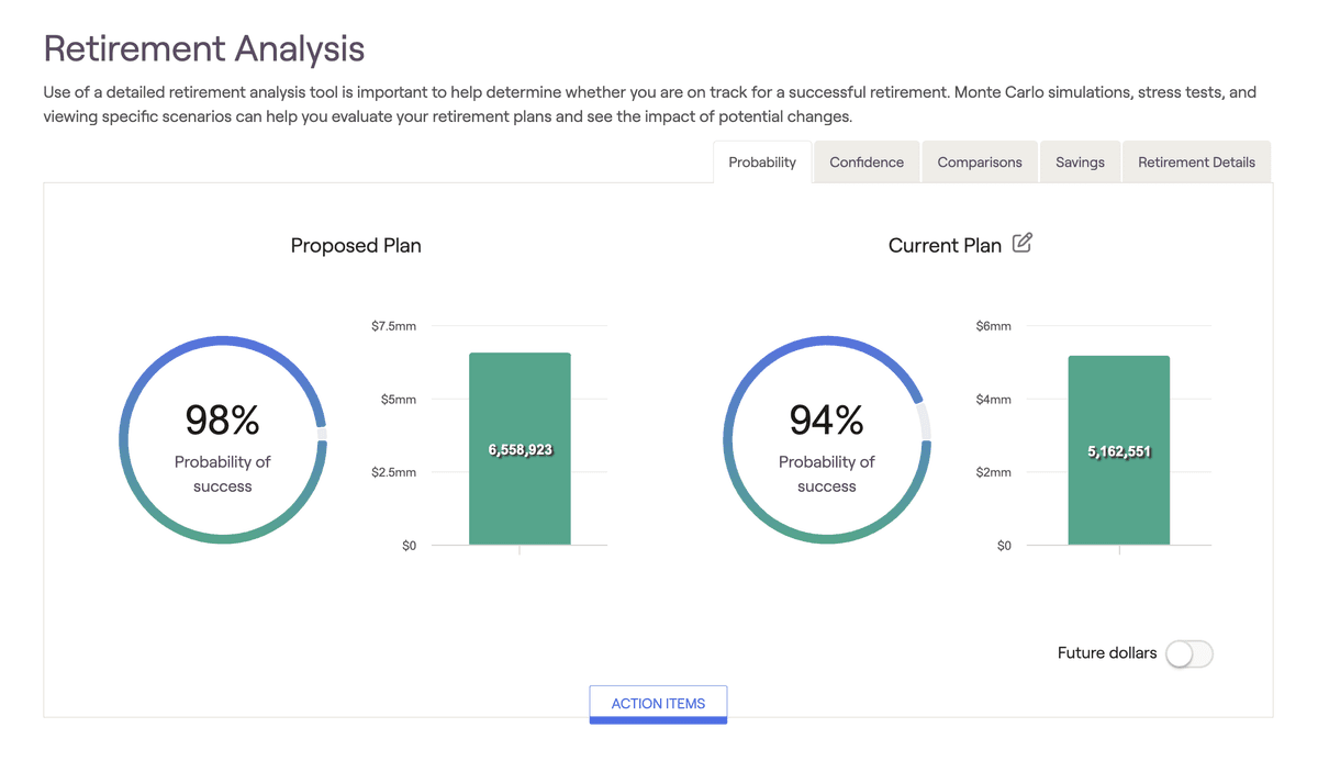 Side-by-side scenario comparison for retirement planning