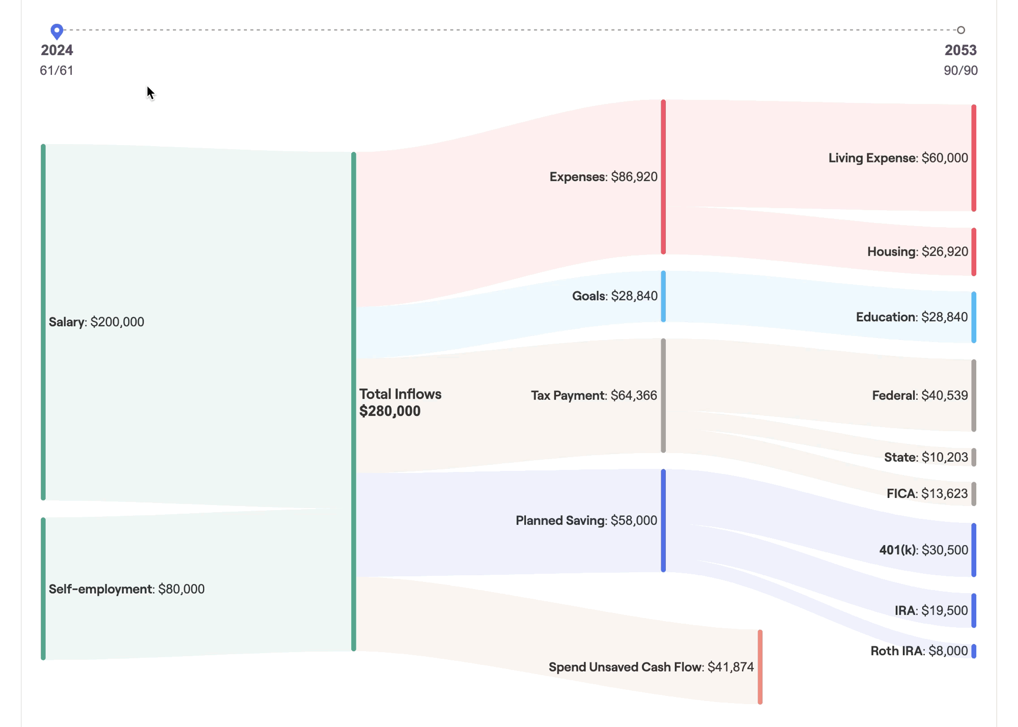 Cash flow waterfall animation showing income and expense flows over time
